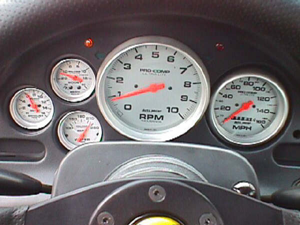 Gordon's Gauges