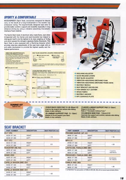 Mazdaspeed Catalog (1998)